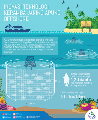 Inovasi Teknologi Keramba Jaring Apung Offshore - 20180424